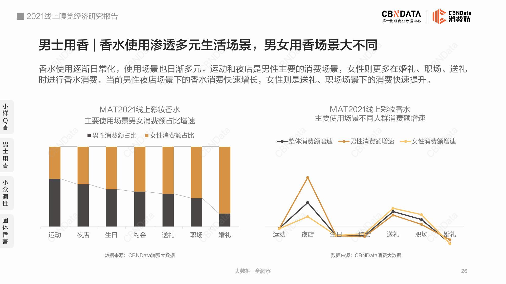 消费微力量撬动大市场