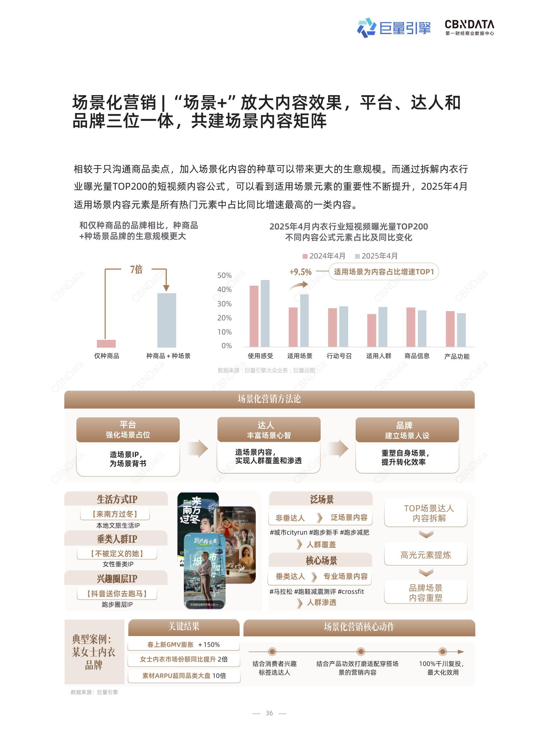 2025科技内衣趋势洞察白皮书| CBNData