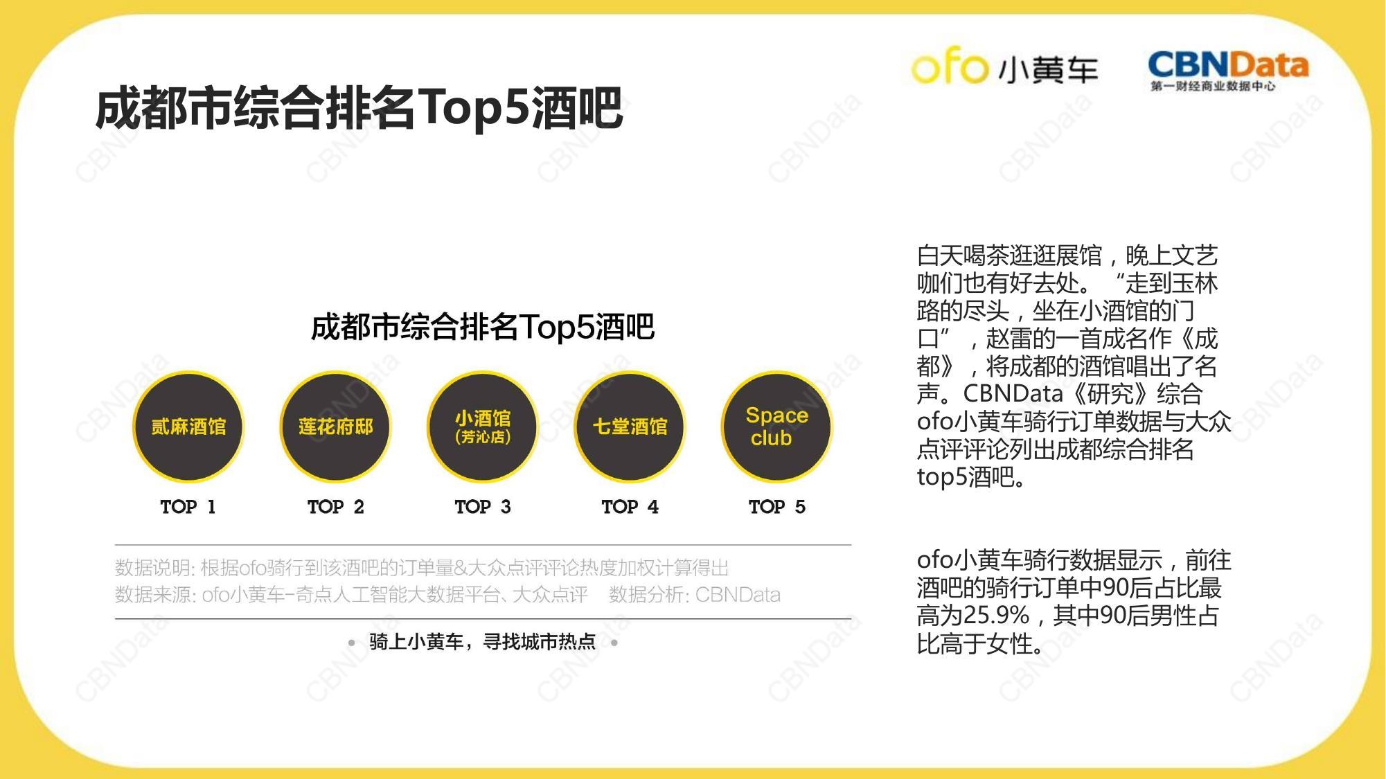 骑行大数据 寻找城市热点——成都文艺场所篇