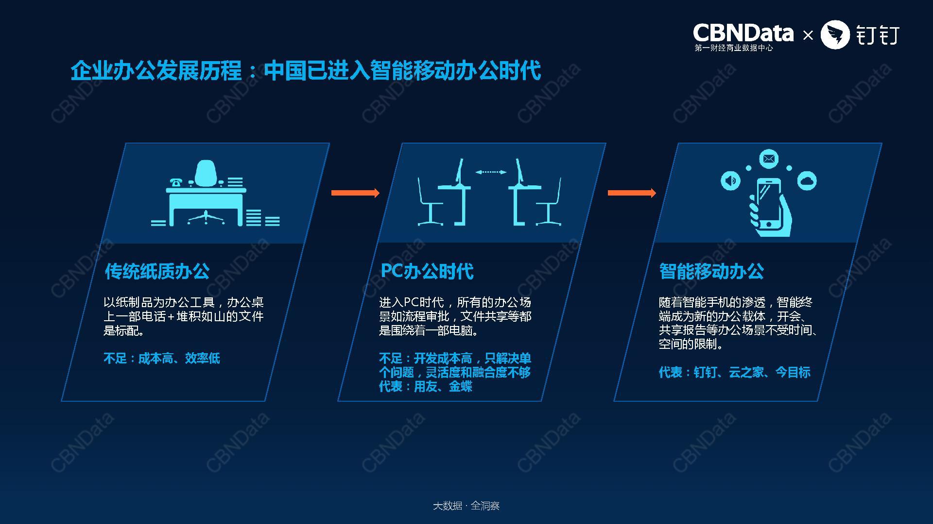 从智能办公来看集团的变化